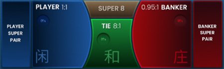 croupier super8 baccarat Croupier Super 8 Baccarat Pragmatic play live