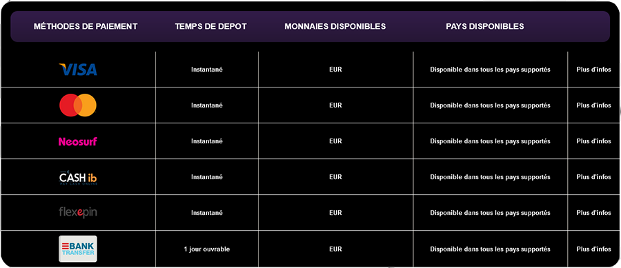 Dépôt sur GratoWin