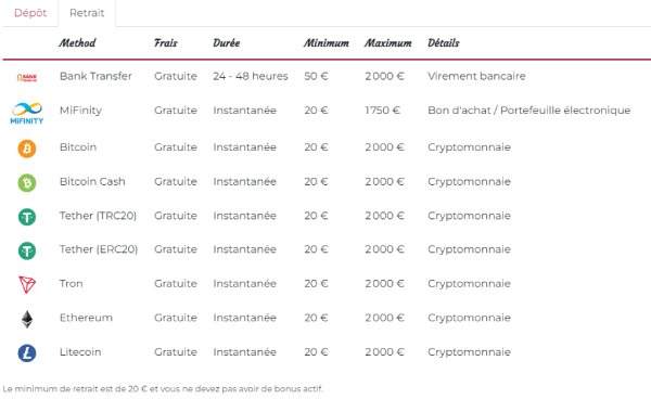 Méthode de retrait Online Bingo