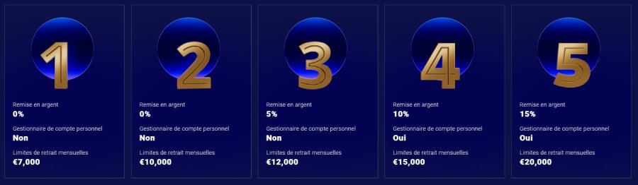 Programme Vip de Frumzi Casino