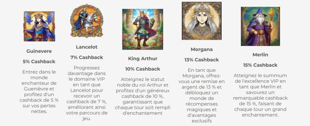 Merlin Casino avantage cashback du programme vip