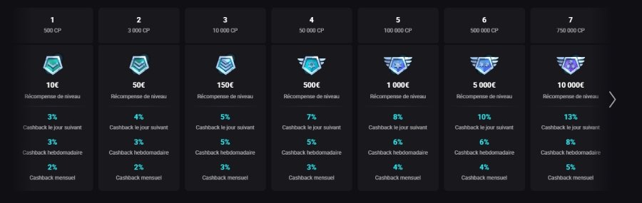 Nova Dreams Casino programme fidélité