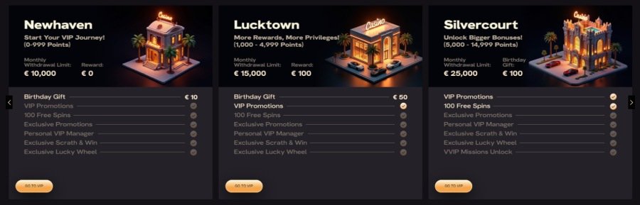 SevenPlay Casino page vip