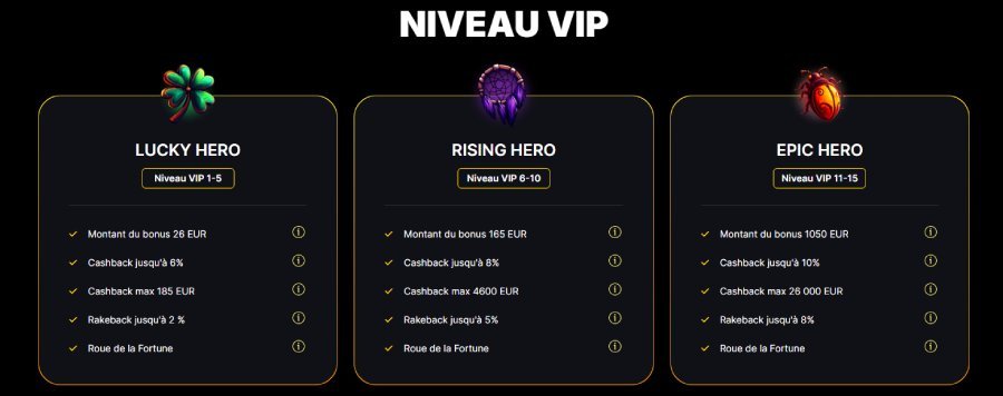 Winhero Casino programme VIP